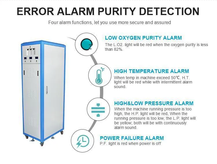 1L-20L/m Oxygen Concentrators For Industrial And Hospital Use