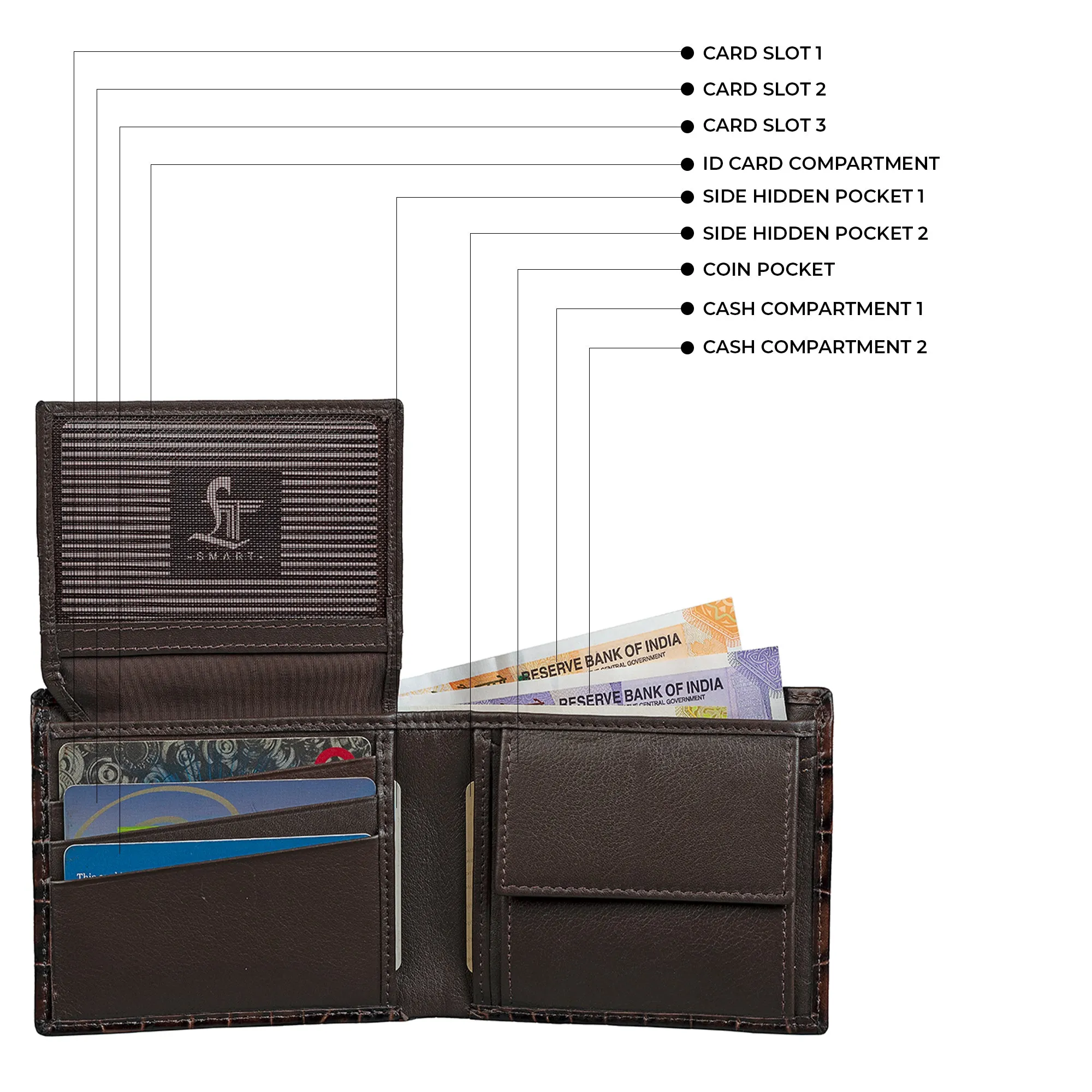 Fab IV Wallet & Tech Kit  | Combo Gift for Men | Gift Set | Genuine Leather Wallet | Leather Tech Kit | Color: Brown