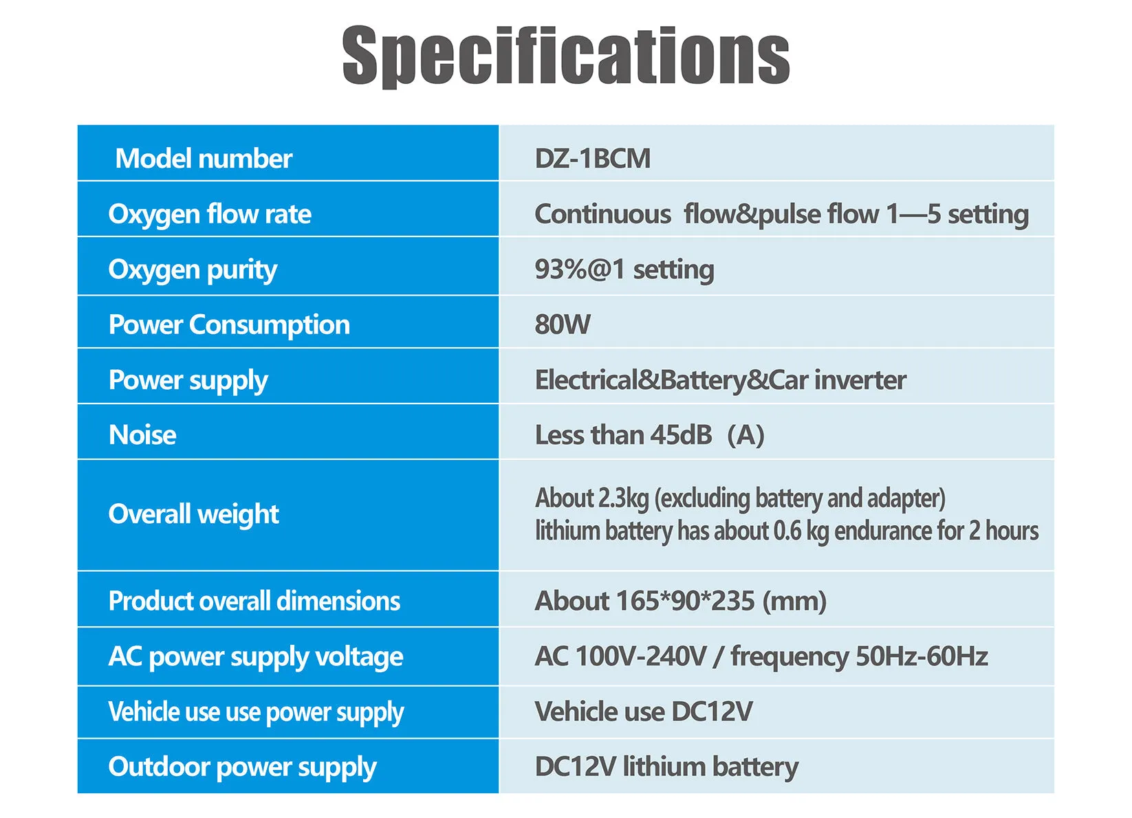 Portable 1L-3L Continuous Flow/1L-3L Pulse Flow Oxygen Concentrator With 2 Hours Battery I Model HACE12