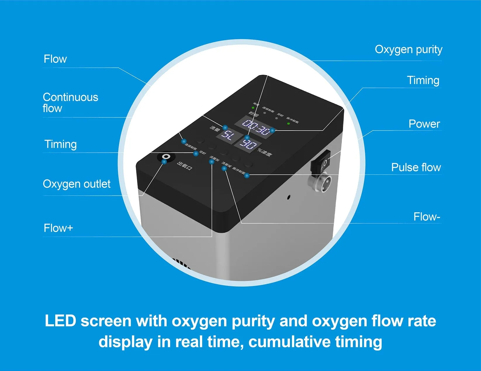 Portable 1L-3L Continuous Flow/1L-3L Pulse Flow Oxygen Concentrator With 2 Hours Battery I Model HACE12