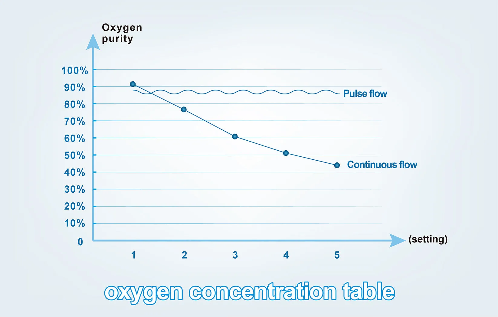 Portable 1L-3L Continuous Flow/1L-3L Pulse Flow Oxygen Concentrator With 2 Hours Battery I Model HACE12