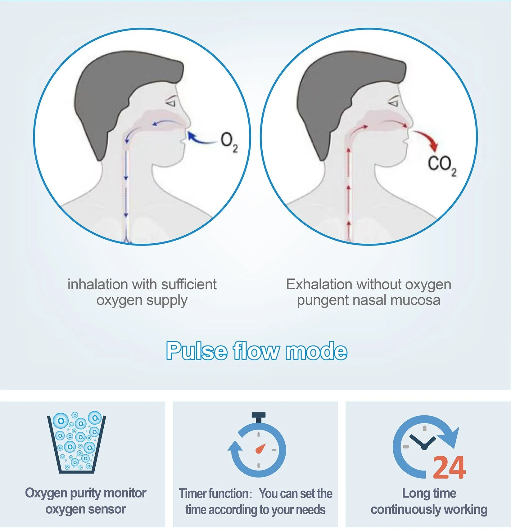 Portable 1L-3L Continuous Flow/1L-3L Pulse Flow Oxygen Concentrator With 2 Hours Battery I Model HACE12